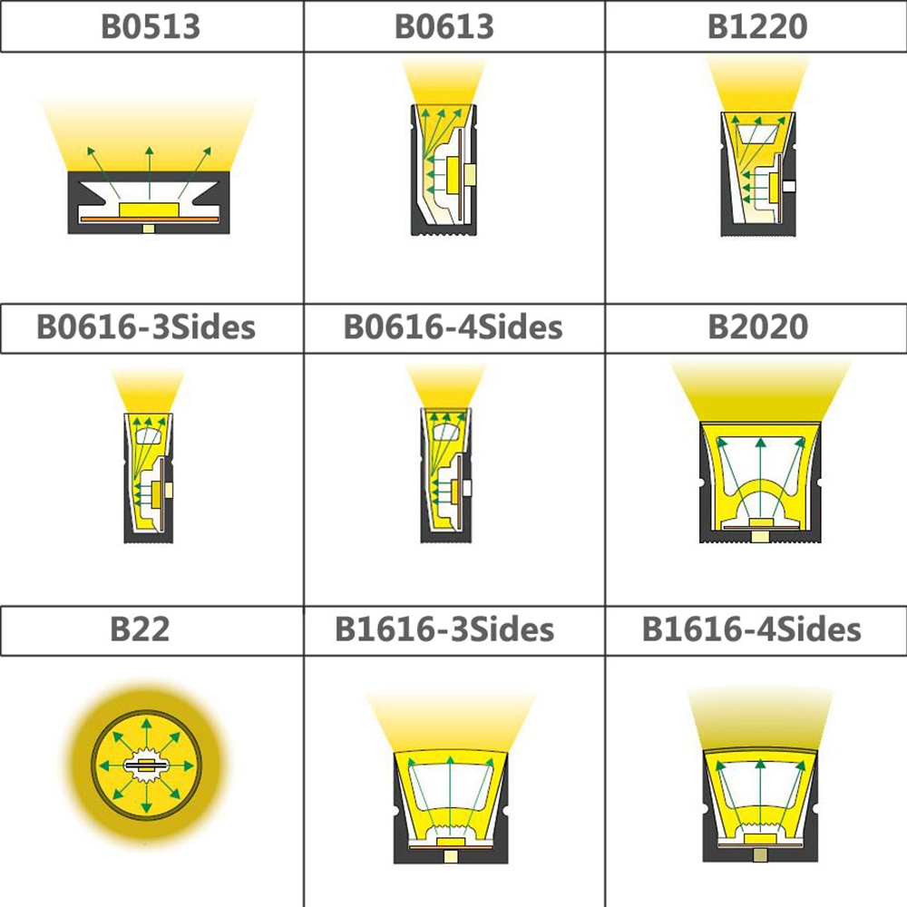 WS2812B WS2811 SK6812 LED Neon - Lighting Decor And More incelemesi ve fiyatı